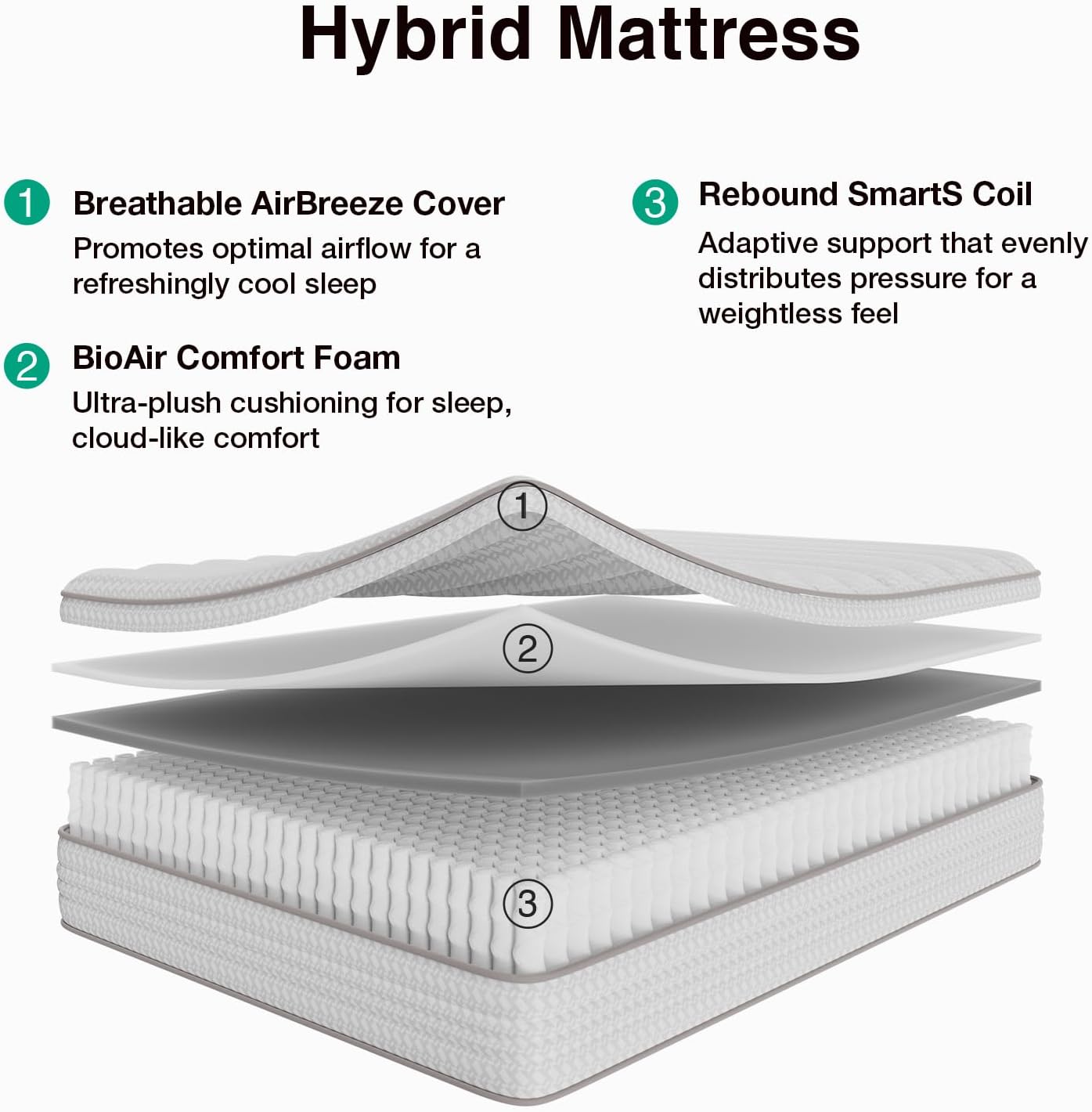 12-Zoll-Matratze in Queen-Size – Memory Foam Mattress In A Box Queen Bewertung und Preis