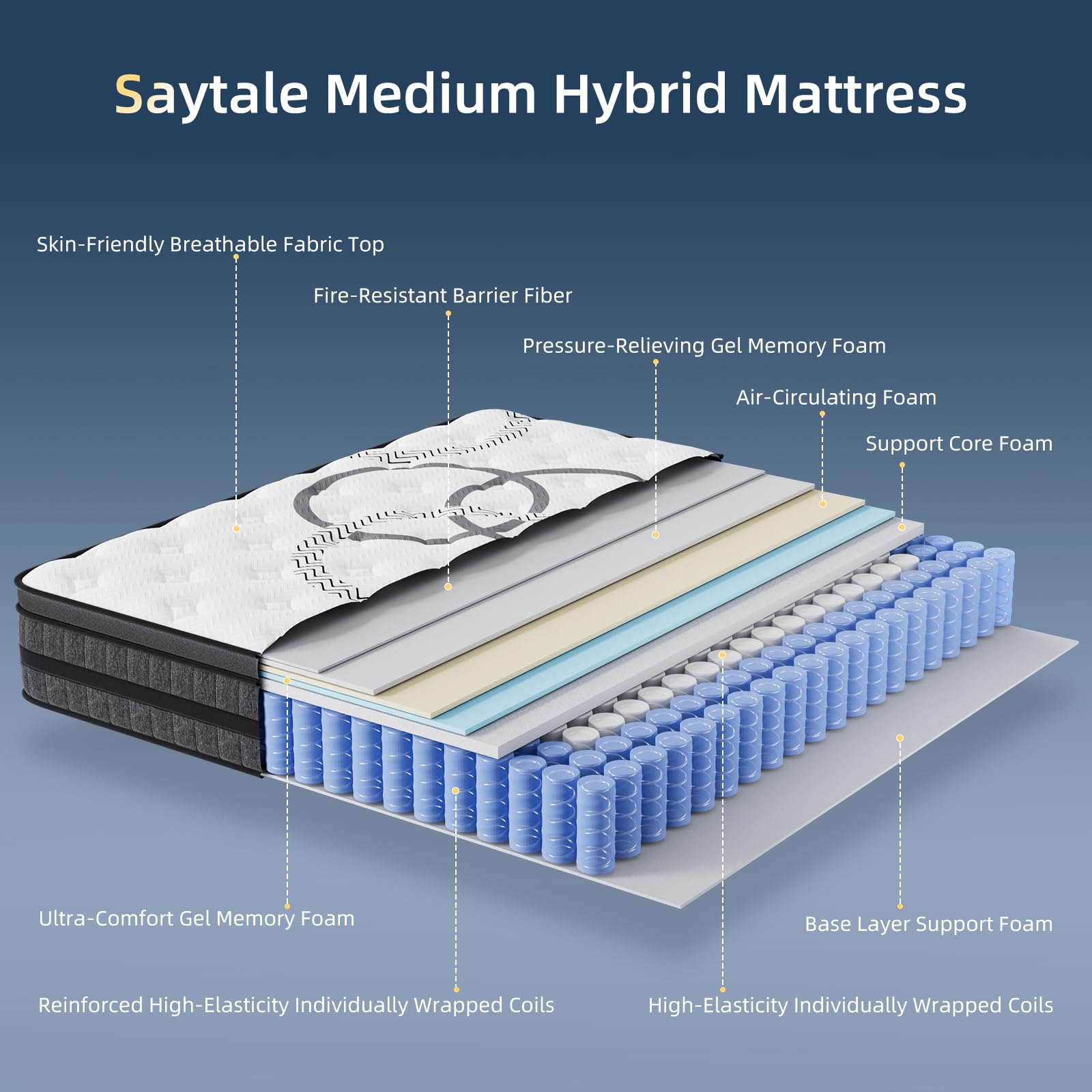 Queen-Matratze 12 Zoll Hybrid  – Memory Foam Mattress In A Box Queen Bewertung und Preis